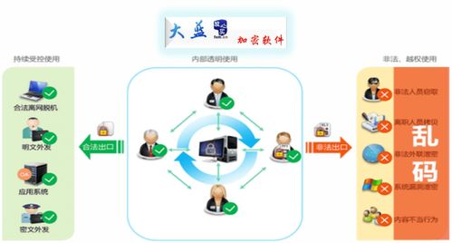 企業(yè)文件加密軟件 守護(hù)文檔安全，強(qiáng)化網(wǎng)絡(luò)與信息防護(hù)